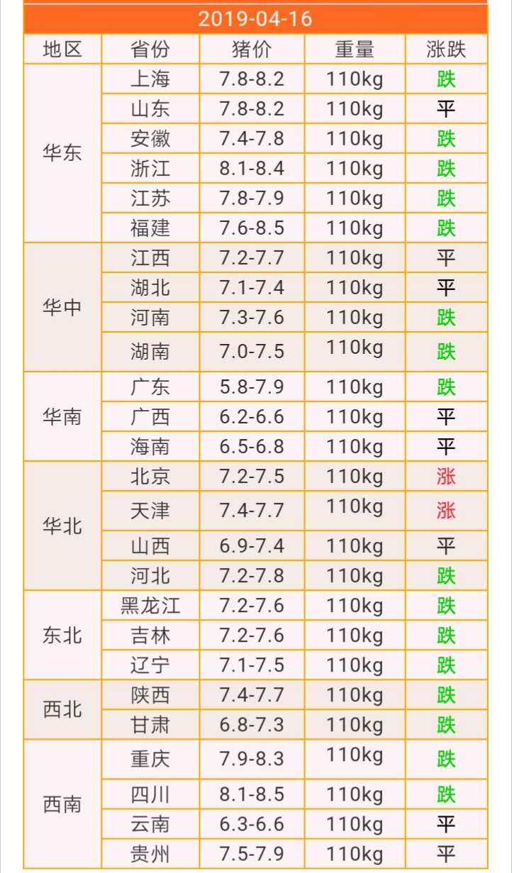 明明供大于求为什么价格还高,猪少了为什么猪价不涨