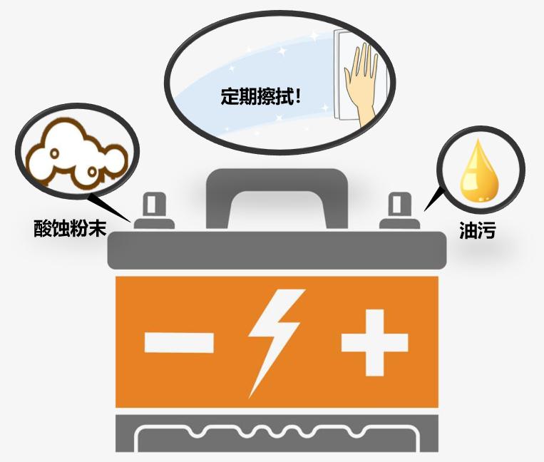 汽车蓄电池寿命还有20%什么意思,汽车蓄电池寿命到多少就该换了