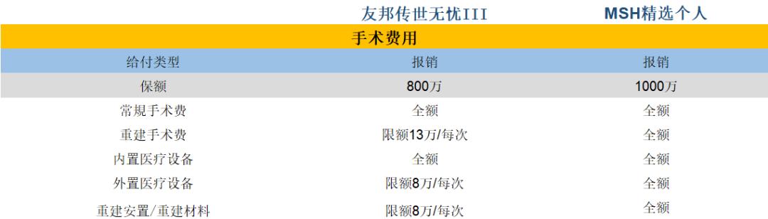 msh精选个人医疗保险怎么样,msh个人精选