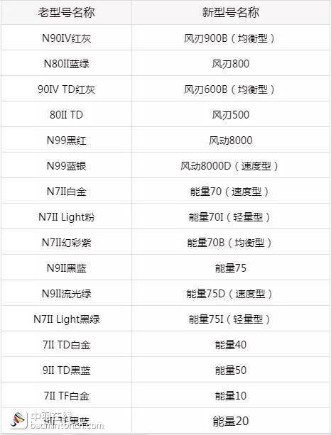 介绍李宁羽毛球拍的视频,李宁中端羽毛球拍合集