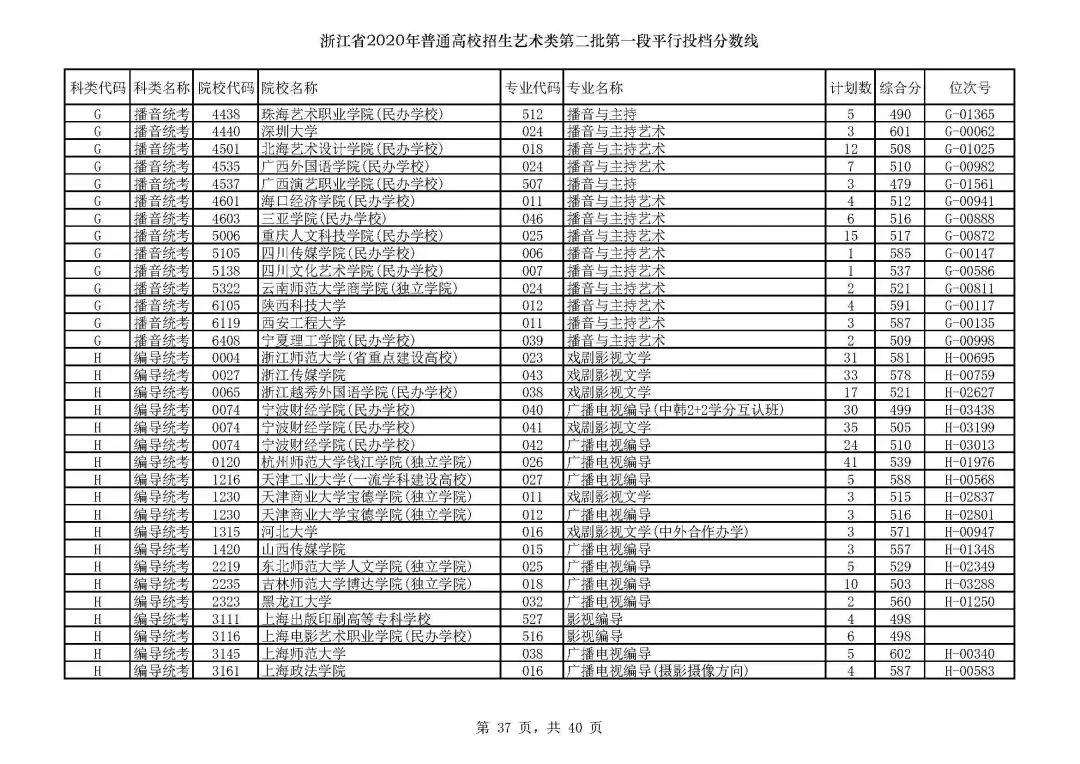 浙江高考志愿三段投档线,2019浙江省高考学校投档线