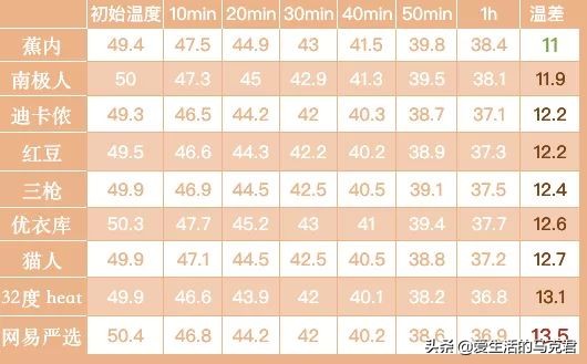 优衣库旗舰店男式保暖内衣,优衣库哪款保暖内衣最值得买