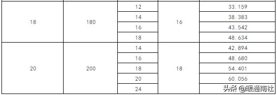常用钢材理论重量表大全速查,螺纹钢材重量计算表