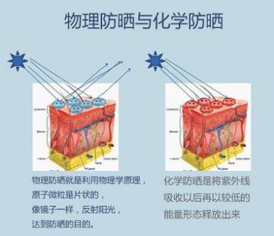 旅行必备好物清爽防晒霜,夏日出游的防晒必备品是什么