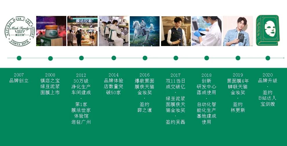 膜法世家吸黑换白三合一面膜,膜法世家水润嫩滑亮采三合一面膜