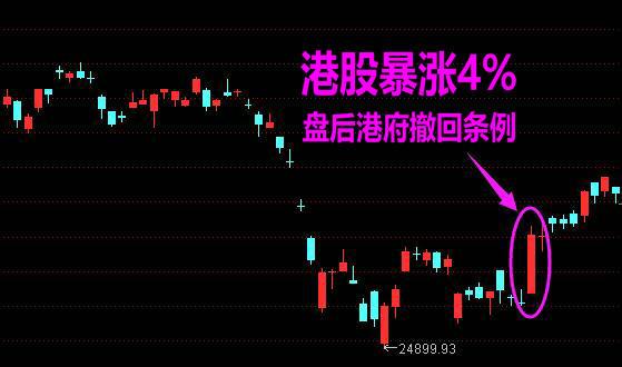 2021年索罗斯,索罗斯2020