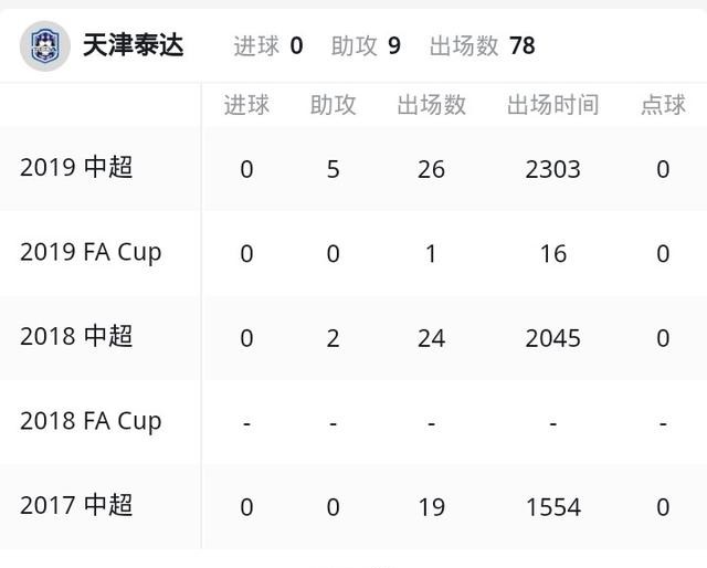 赵宏略面对旧主远射破门,泰达对赵宏略