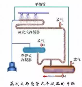 蒸发器和冷凝器原理,空调上蒸发器与冷凝器工作原理