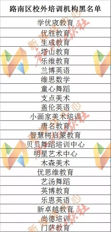 唐山校外培训的最新通告,河北唐山校外培训机构整顿