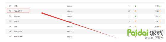 淘宝开店前市场分析怎么做,淘宝卖家怎么挖掘蓝海市场的产品