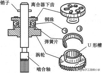 电风扇常见故障检修标准,电风扇电路故障分析大全