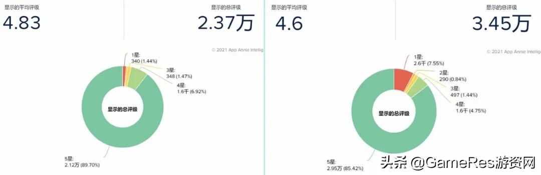 最近很火的像素游戏手游,b站出品手游推荐