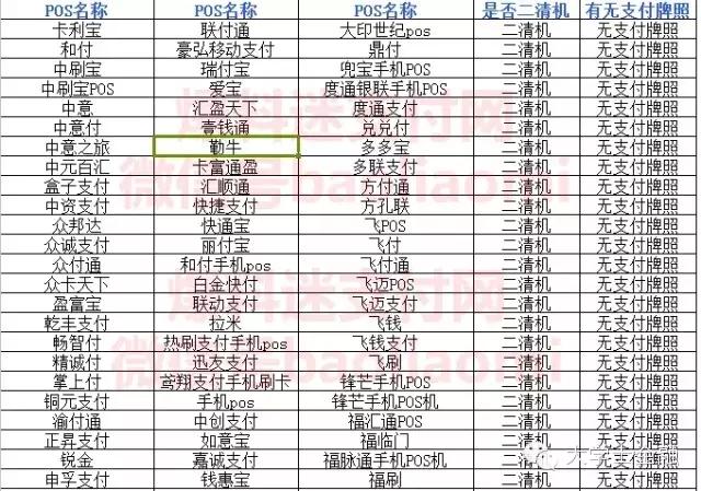 怎么辨别pos机是一清还是二清,如何判断pos机是一清机还是二清机