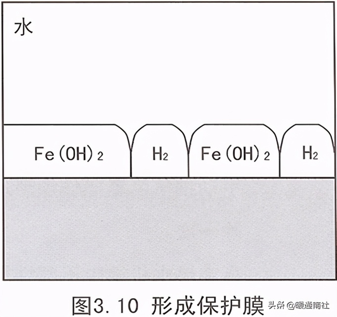 真空热水锅炉采暖系统原理图,真空燃气热水锅炉原理动画