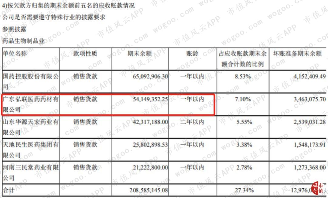 吉药控股退市预警,吉药控股真的会退市吗