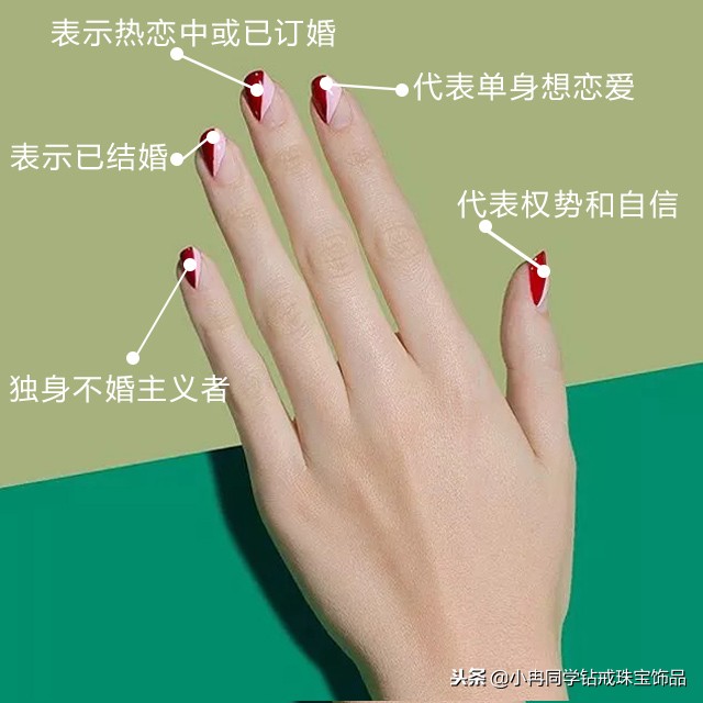 钻戒金戒指应该戴哪个手指头,钻戒和黄金戒指怎么戴一个手好看