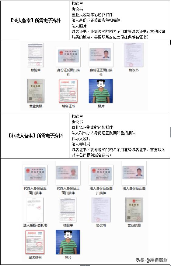 企业icp备案申请流程,icp备案需要什么条件