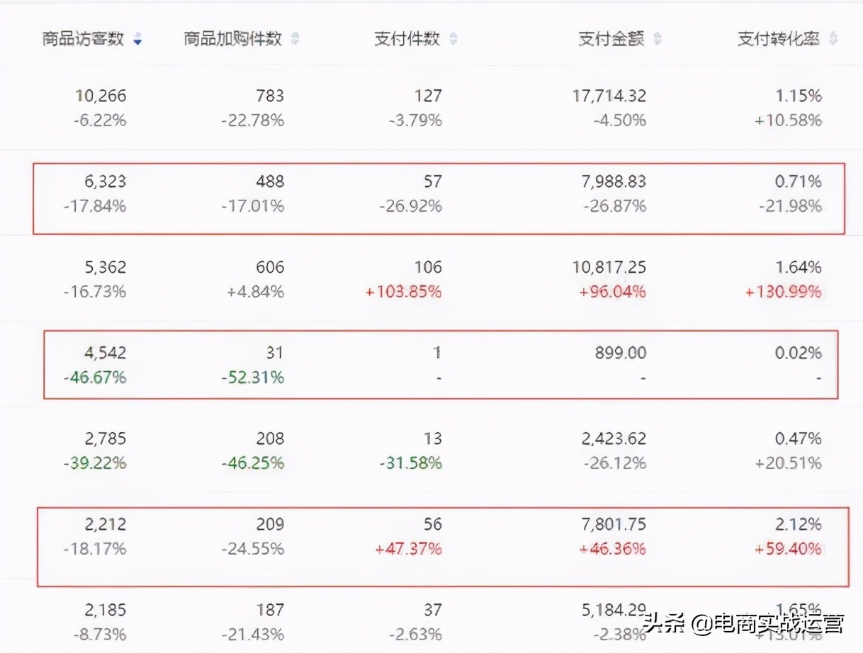 淘宝直通车怎么才能快速上分,玩好淘宝直通车不为人知的技巧