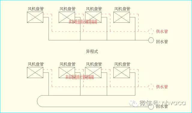 中央空调怎么安装电源线和信号线,中央空调一般在装修哪个阶段安装
