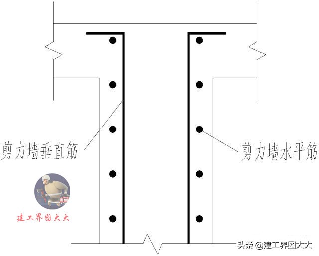 剪力墙65种平法图,怎么看懂剪力墙图
