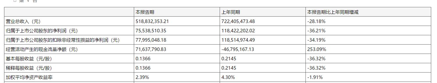 核酸检测试剂盒的赢家:迈克生物