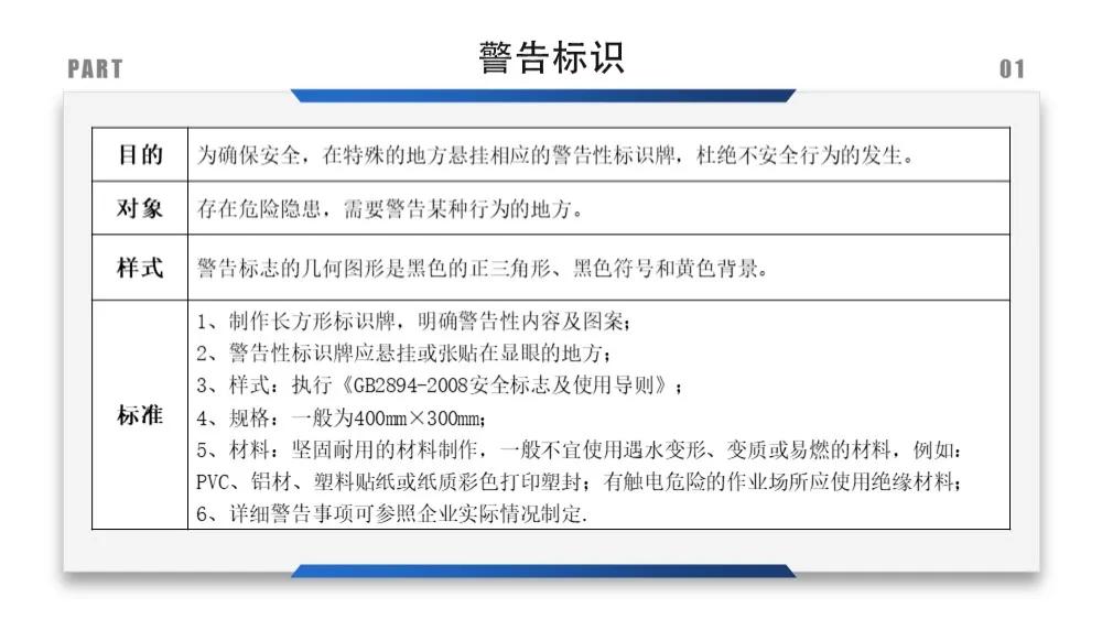 建筑安全标识牌多少米设置一个,机械设备安全标识牌和操作规程