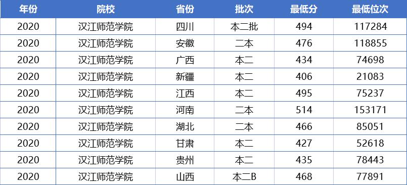 适合二本理科压线的公办学校,适合压线生报考的二本大学