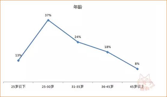 养猫心理学研究,心理学为什么忽然想养猫
