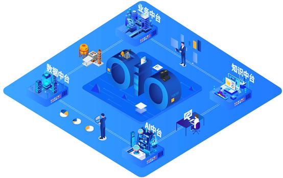 业务信息化建设,基于数字化重新搭建业务模式