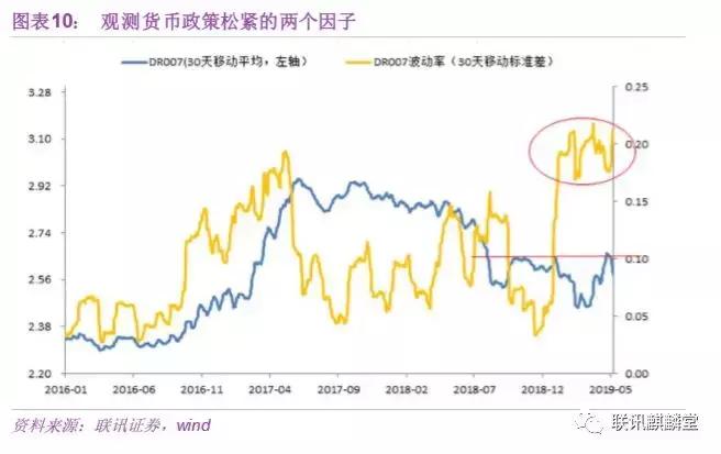 债券水平分析,债券分析
