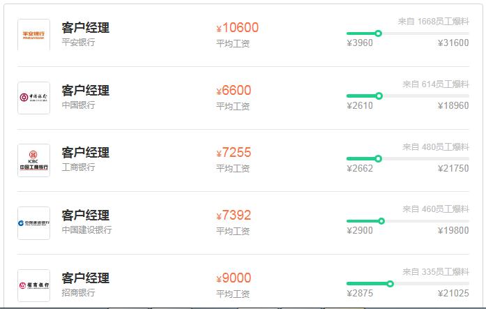 平安银行客户经理待遇怎么样,南京银行客户经理待遇怎么样