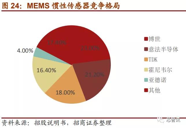 上市首日暴涨医药股,上市首日涨幅最高纪录