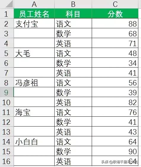 excel工作常用吗,excel经常用到哪些东西