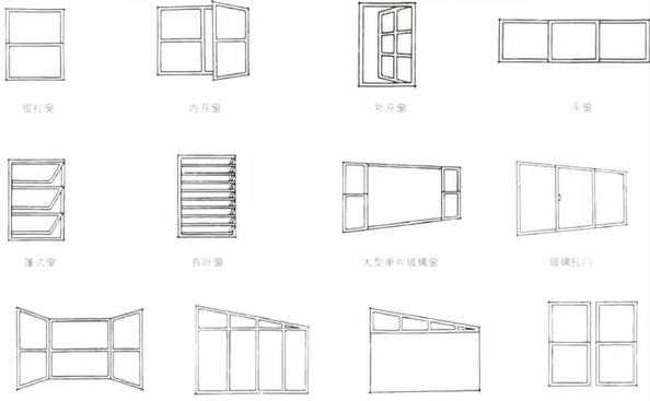 最合理窗型,窗型选择原则