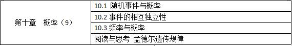 高中数学新版教材2019电子版目录,新高考数学改版课本