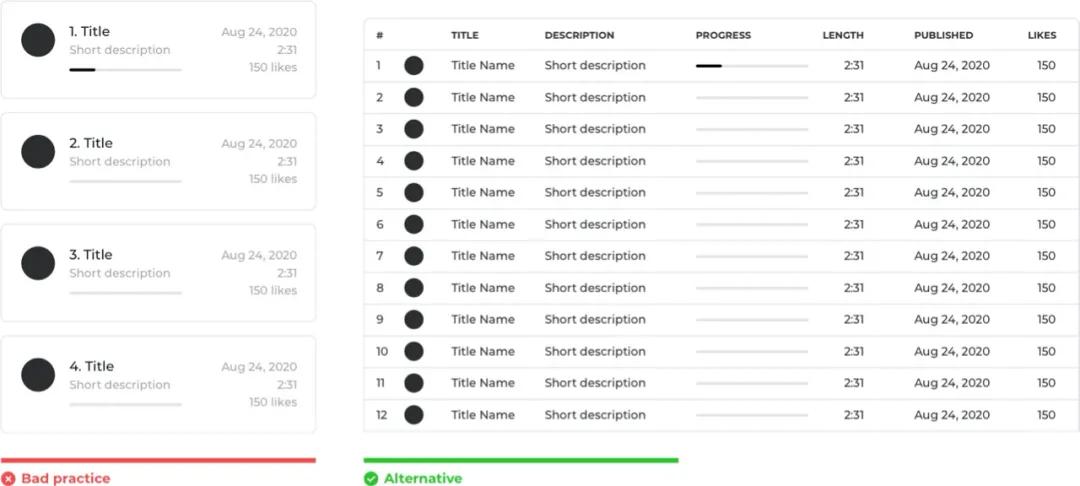 设计师如何设计完美的卡片
