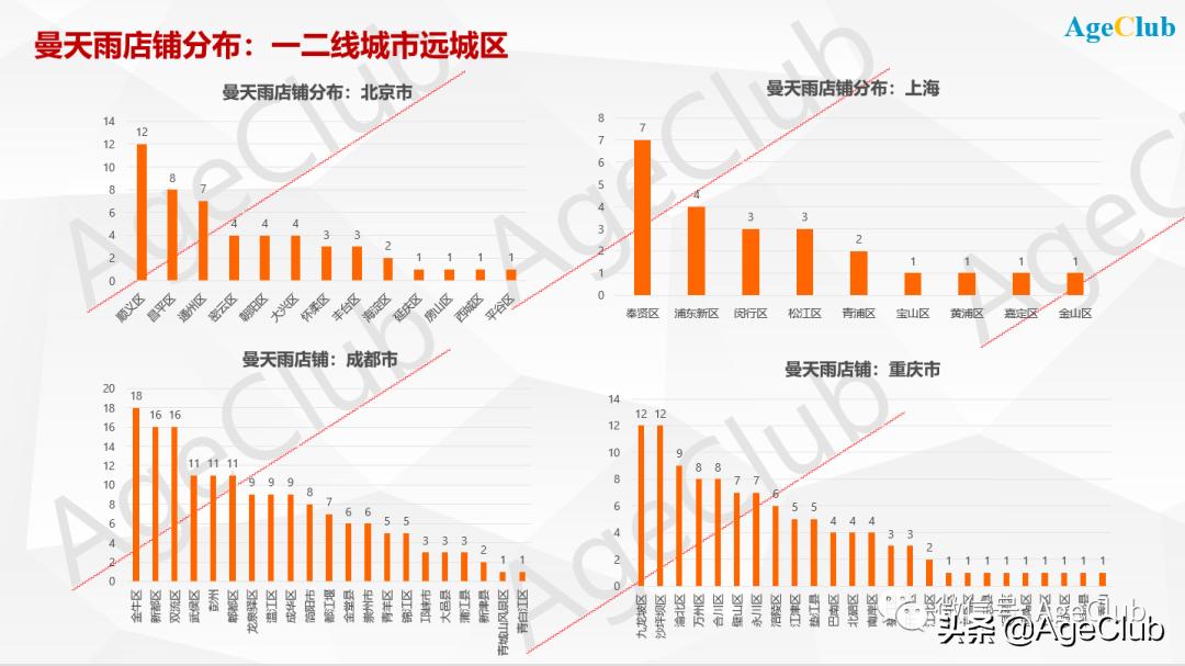 曼天雨服装怎么加盟,曼天雨品牌服装折扣店加盟