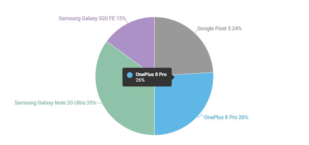 2017最佳安卓手机品牌荣登榜首,国产安卓手机哪个品牌最好