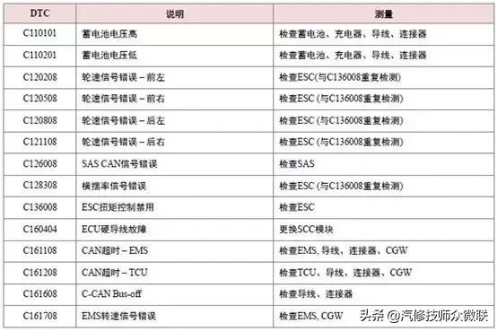 acc自适应巡航驾驶智能辅助,汽车acc自适应巡航模块控制单元