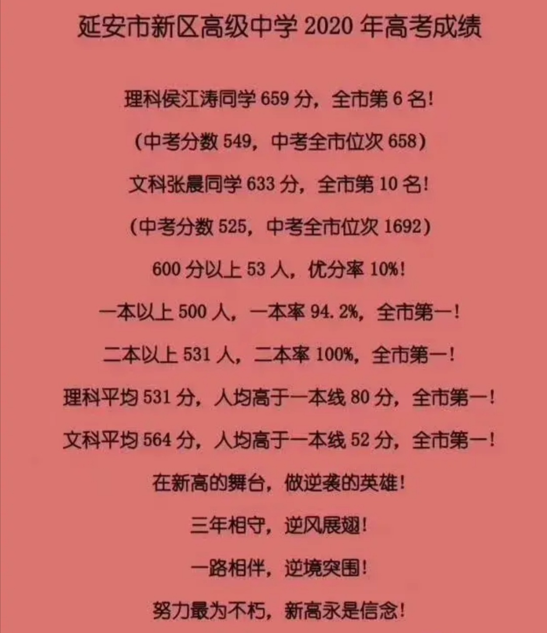 陕西师大附中2019高考喜报,陕西神木中学2019高考喜报