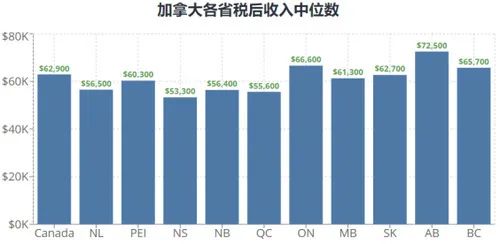 加拿大的生活成本,加拿大的生活成本到底有多高