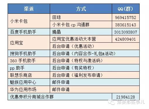 优惠券推广一般用什么平台,如何推广优惠券app