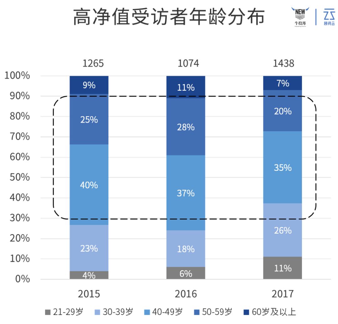 理财顾问销售技巧,年入百万的生意项目