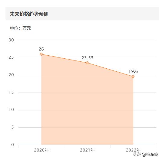 丰田兰德酷路泽手刹刹车位置,酷路泽28万左右的车