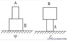 固体压强切割问题秒杀技巧,初中物理固体压强题讲解视频