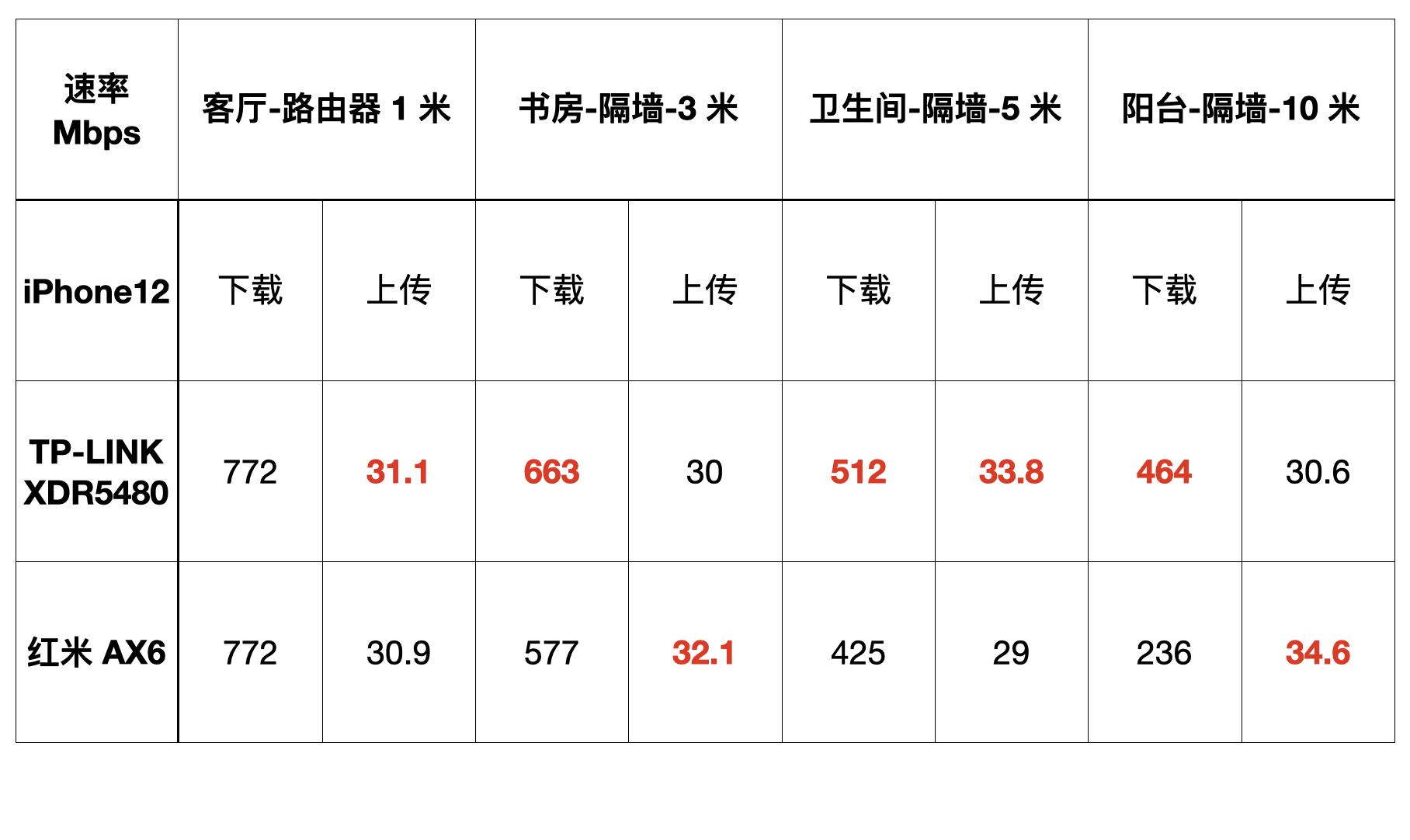 家用600兆tp-link路由器推荐,tp-link家用500兆带宽路由器推荐