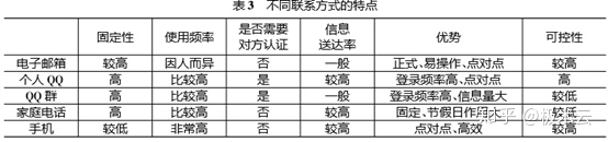 鏂板瀷缃戠粶鐘姜璧勯噾娴佽拷韪殑闅剧偣,缃戠粶杩借釜鏁版嵁鍒嗘瀽