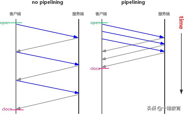 html协议,html的所有协议