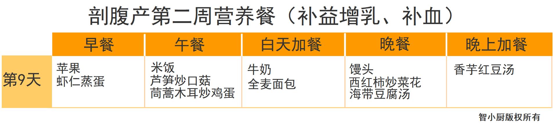 剖腹产42天月子餐清单,剖腹产月子餐42天食谱表格