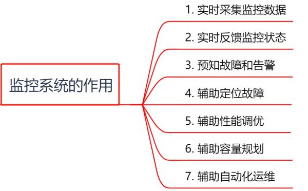 监控系统方案细节,监控系统干货
